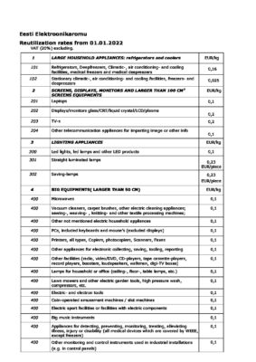 Appendix 1 price list 2022 pdf