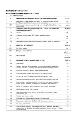 Appendix 1 price list March 2026 pdf