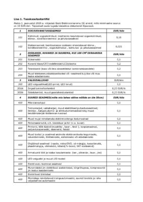 Eesti Elektroonikaromu OU Lisa 1. Hinnakiri EUR veebruar 2026 pdf